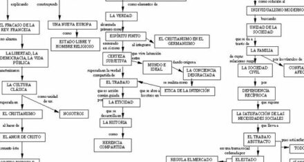 La Influencia Del Estoicismo En La Filosofía De Hegel: Descubre Cómo Esta Corriente Filosófica Impactó En El Pensamiento Del Famoso Filósofo Alemán