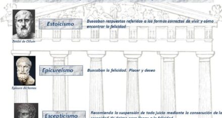 La Concepción De La Felicidad Según Los Estoicos
