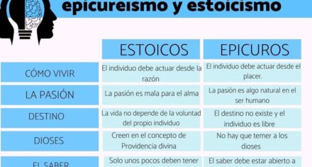 Explorando El Estoicismo: Un Mapa Conceptual Para Una Vida Resiliente